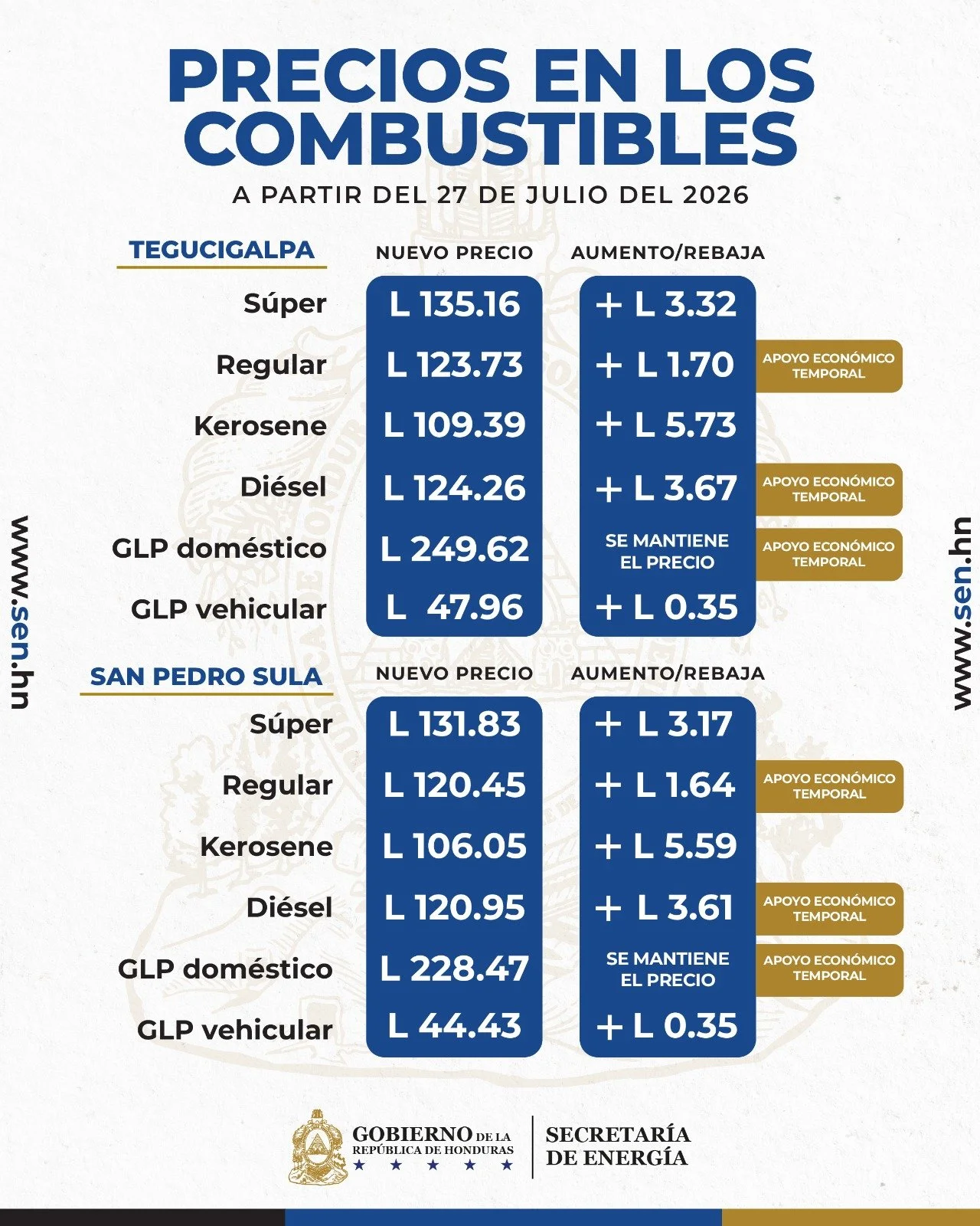 Tabla de precios de combustibles a partir de 27 de julio de 2026 en Honduras.