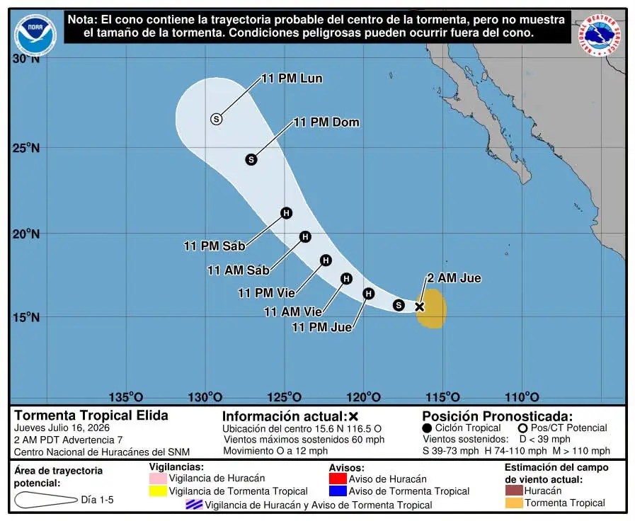 Trayectoria de Élida