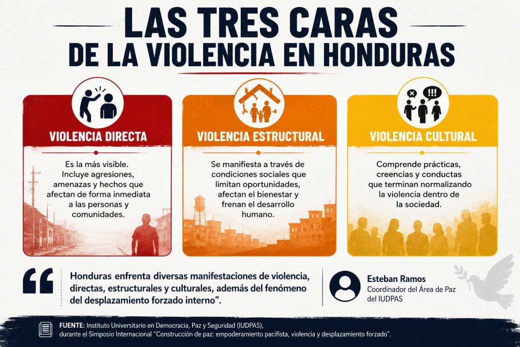 violencias