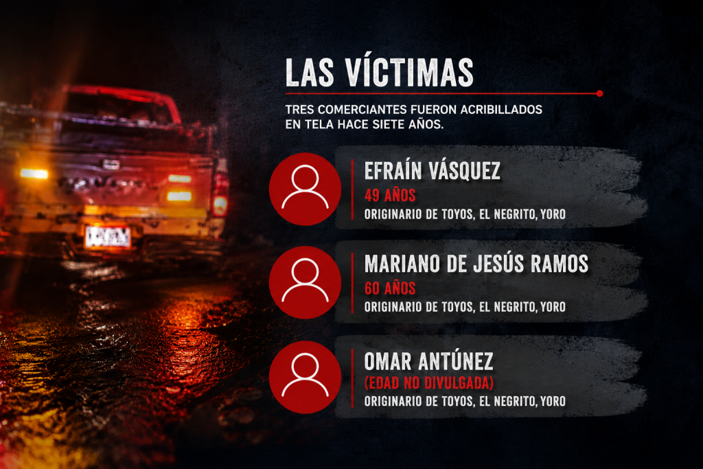 víctimas