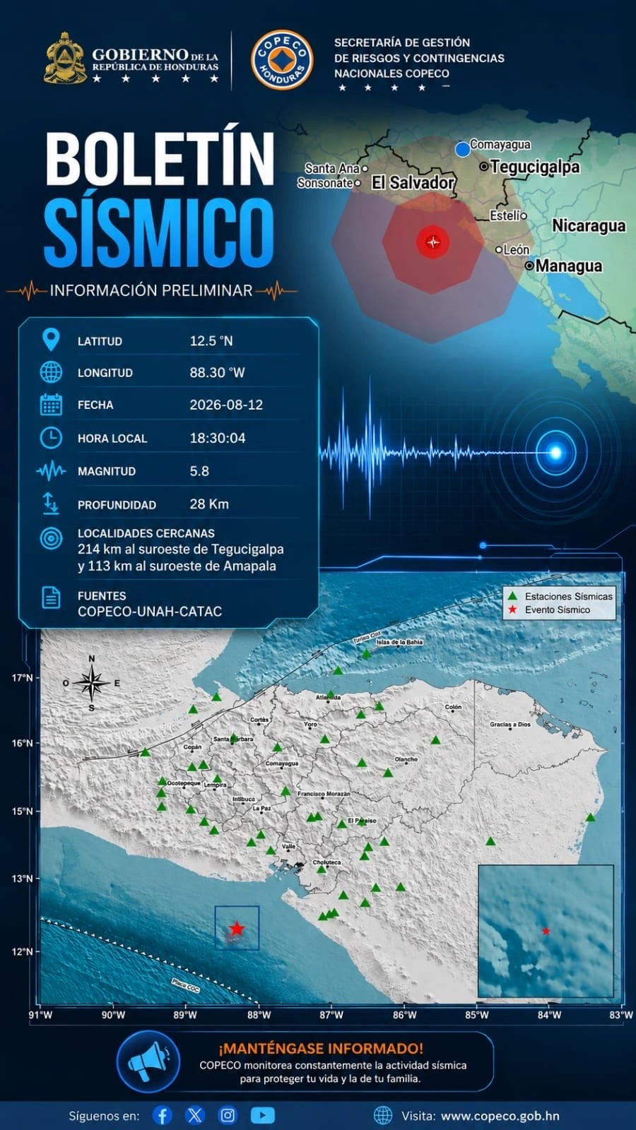 Boletín sismico de Copeco.