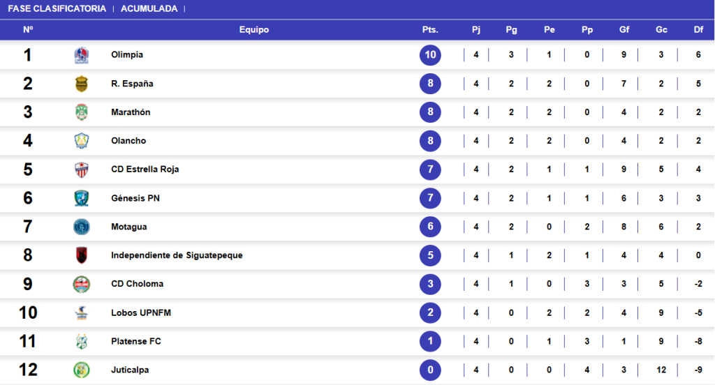 numeros deporte letras