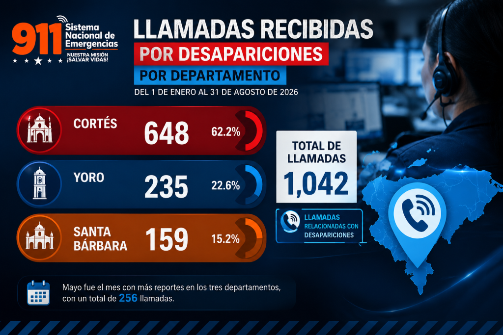 Llamadas