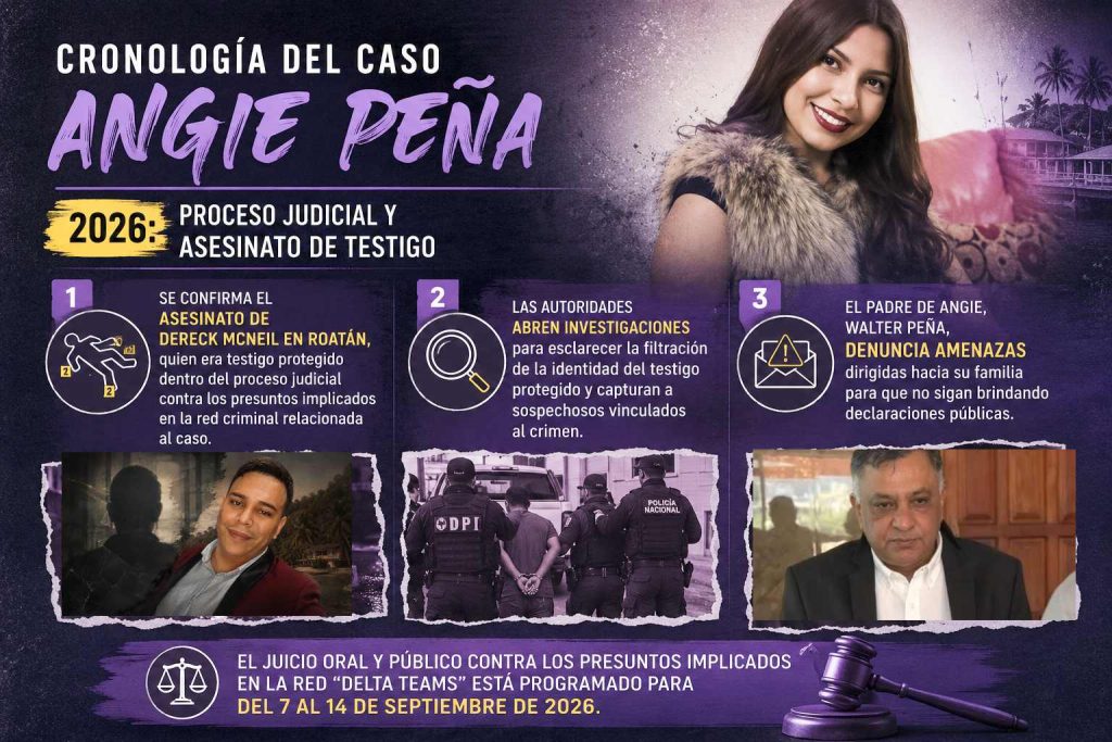 proceso judicial