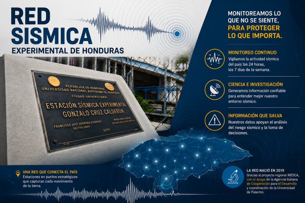 La Red Sísmica de Honduras