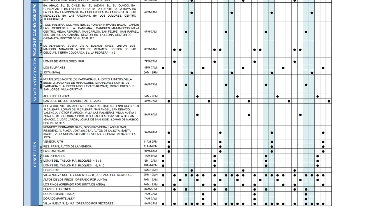Calendario de distribución de agua potable mes de septiembre.