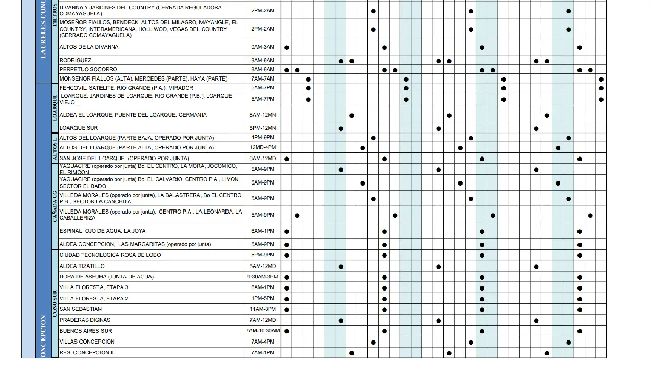 Calendario de distribución de agua potable mes de septiembre.