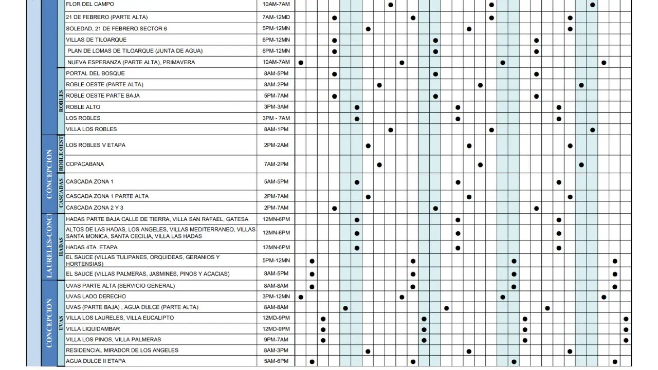 Calendario de distribución de agua potable mes de septiembre.