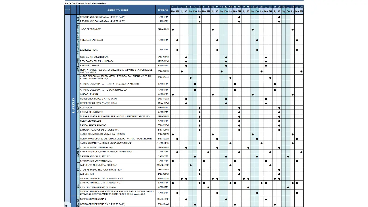 Calendario de distribución de agua potable mes de septiembre.