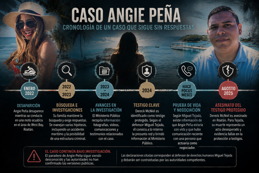 el caso
