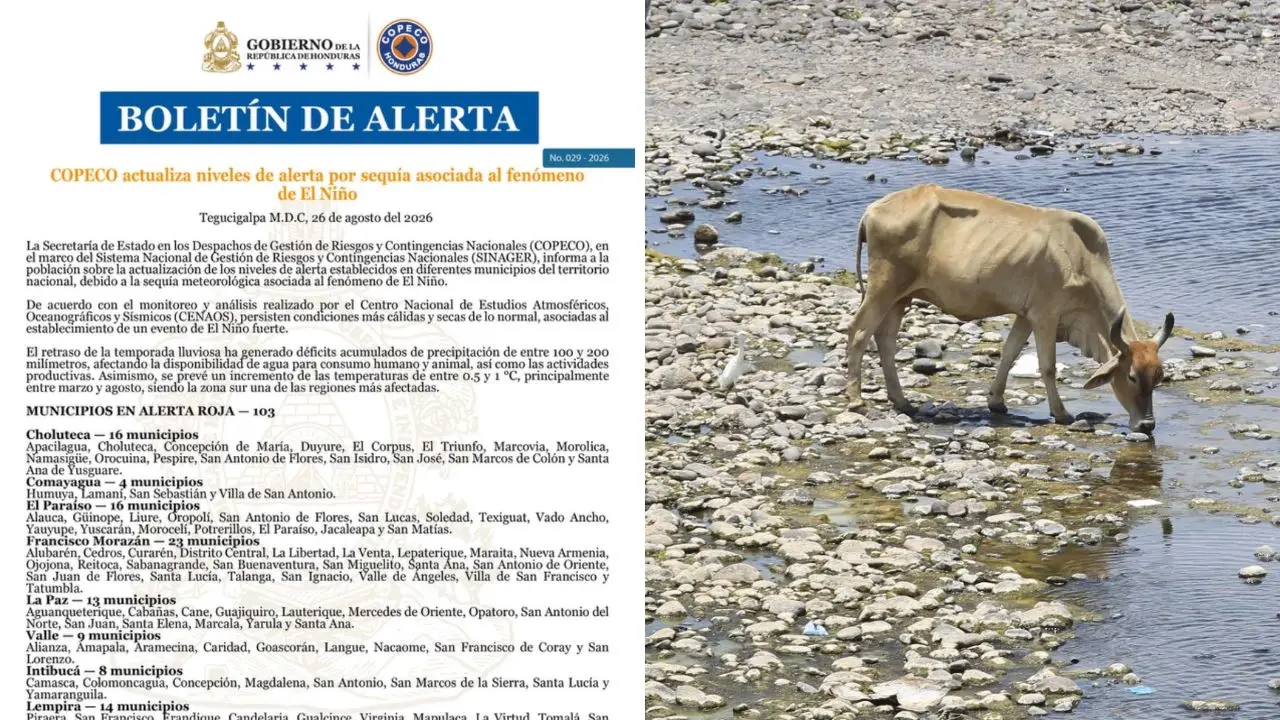 Alerta roja sequía Honduras