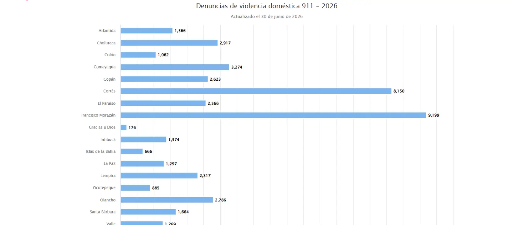 violencia contra la mujer Honduras