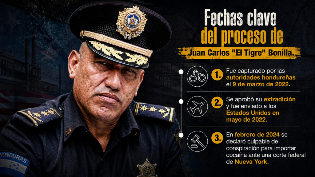 Fechas clave