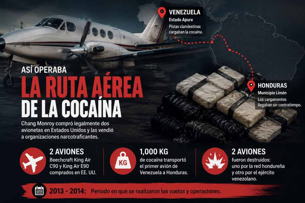 la ruta aérea