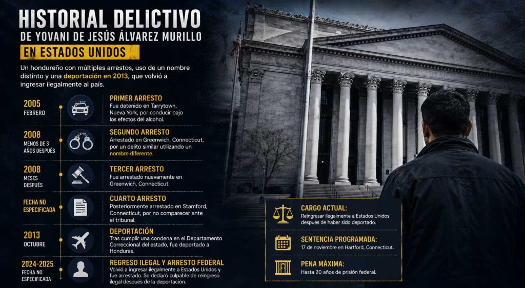 el historial