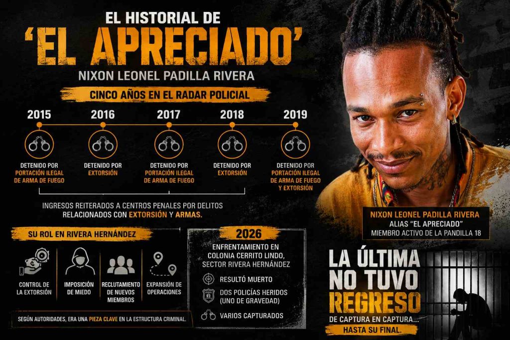 historial delictivo