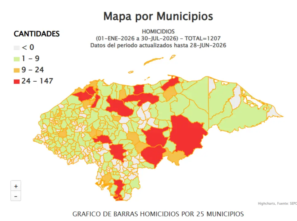 homicidios honduras