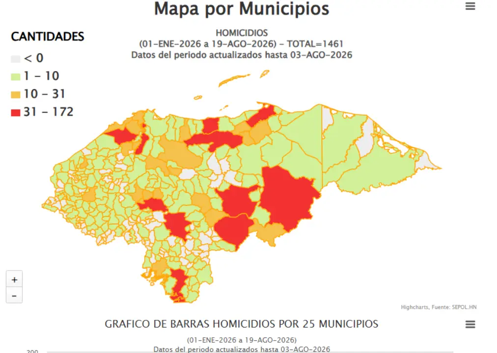 homicidios honduras