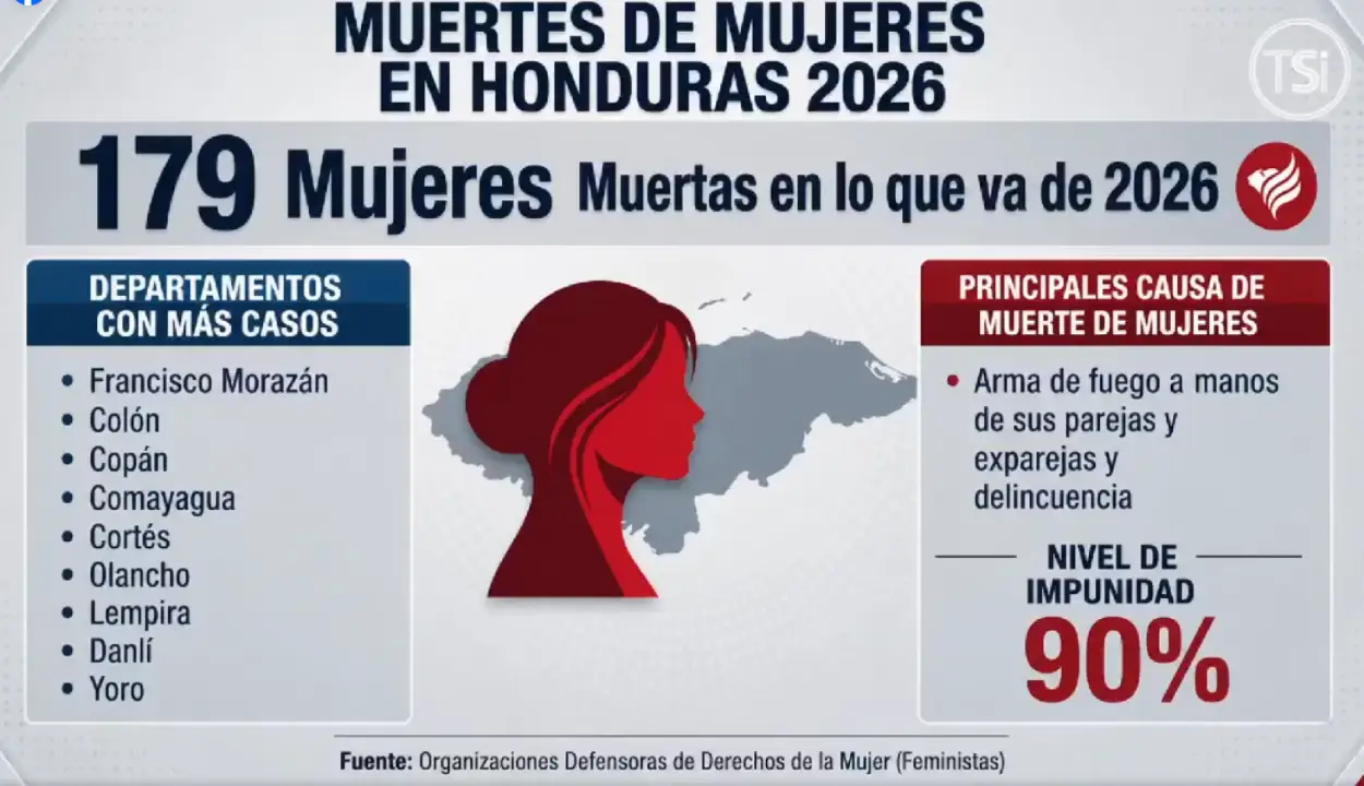 Muerte violenta de mujeres