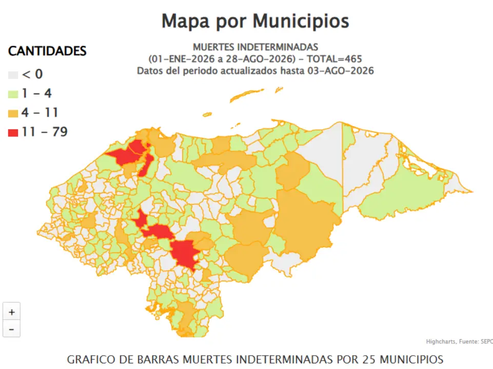 Muertes indeterminadas en Honduras