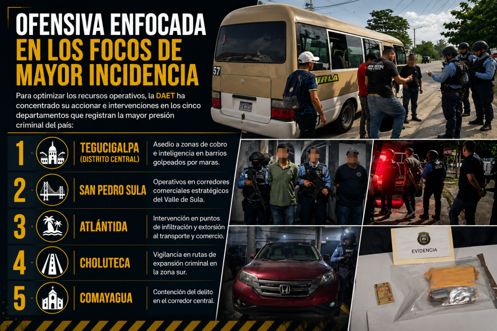 Ofensiva policial contra la extorsión