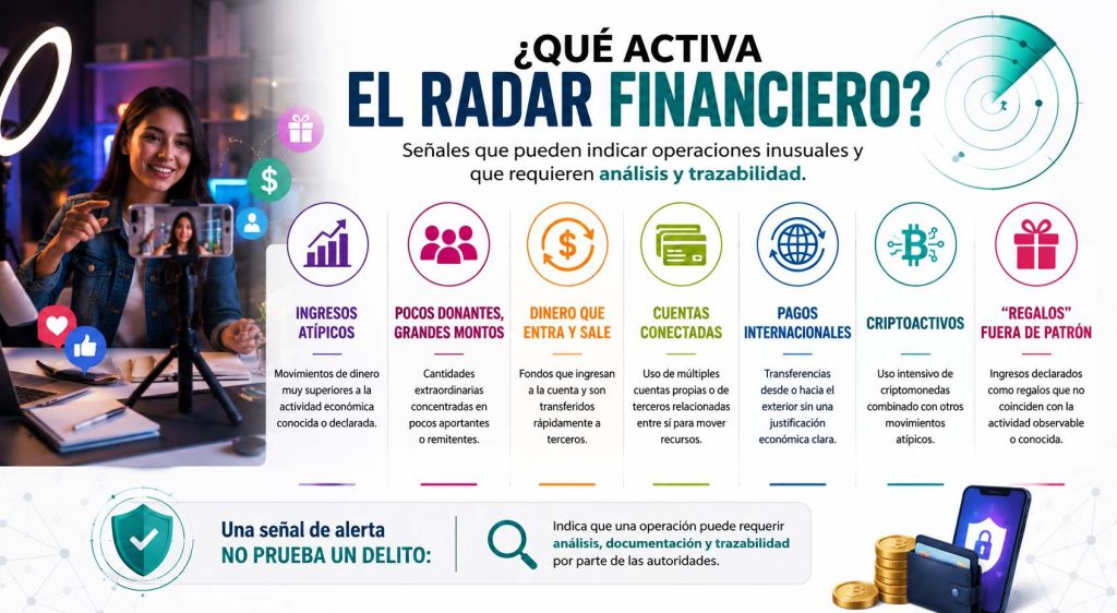 radar financiero