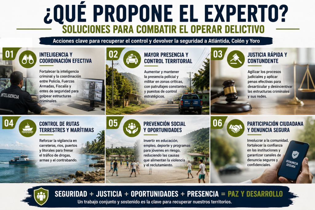 soluciones
