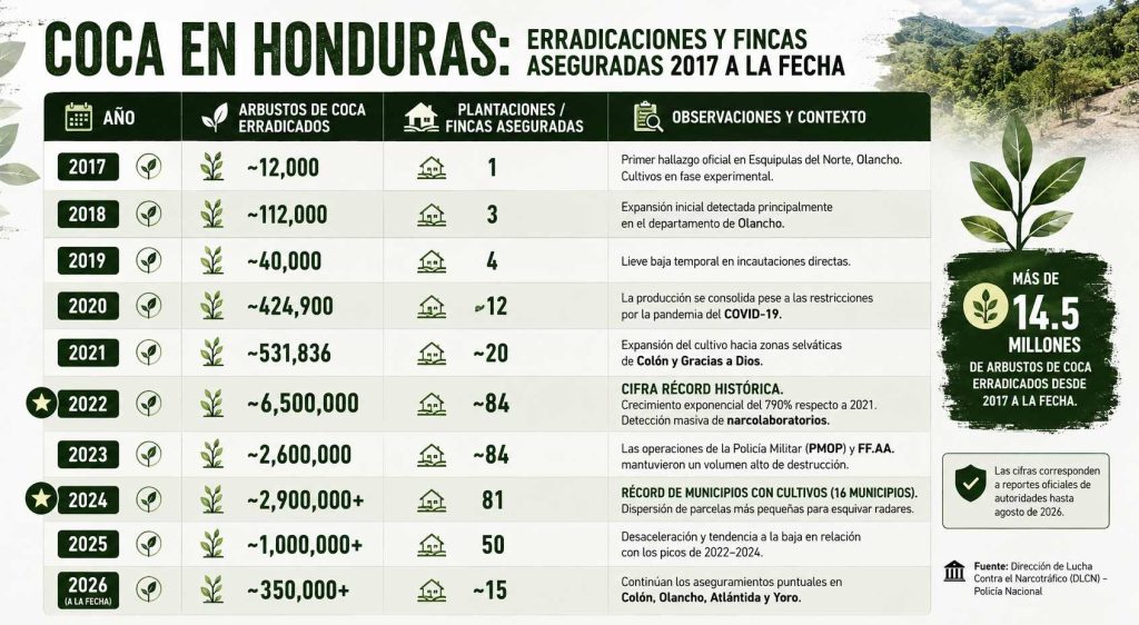 histórico