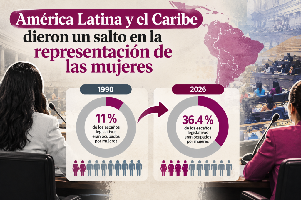 América Latina y la participación de mujeres