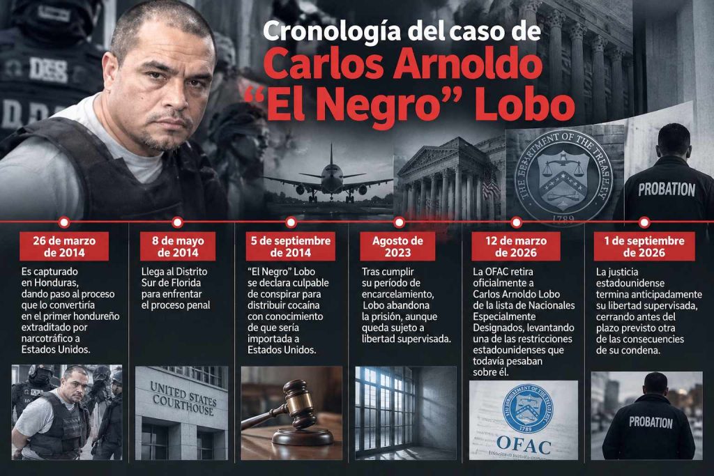 cronología de El Negro Lobo
