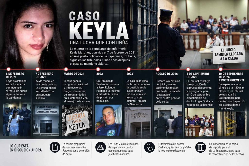 El caso