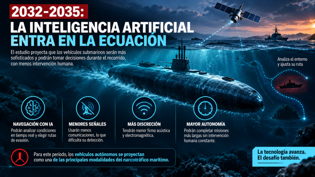 ecuación