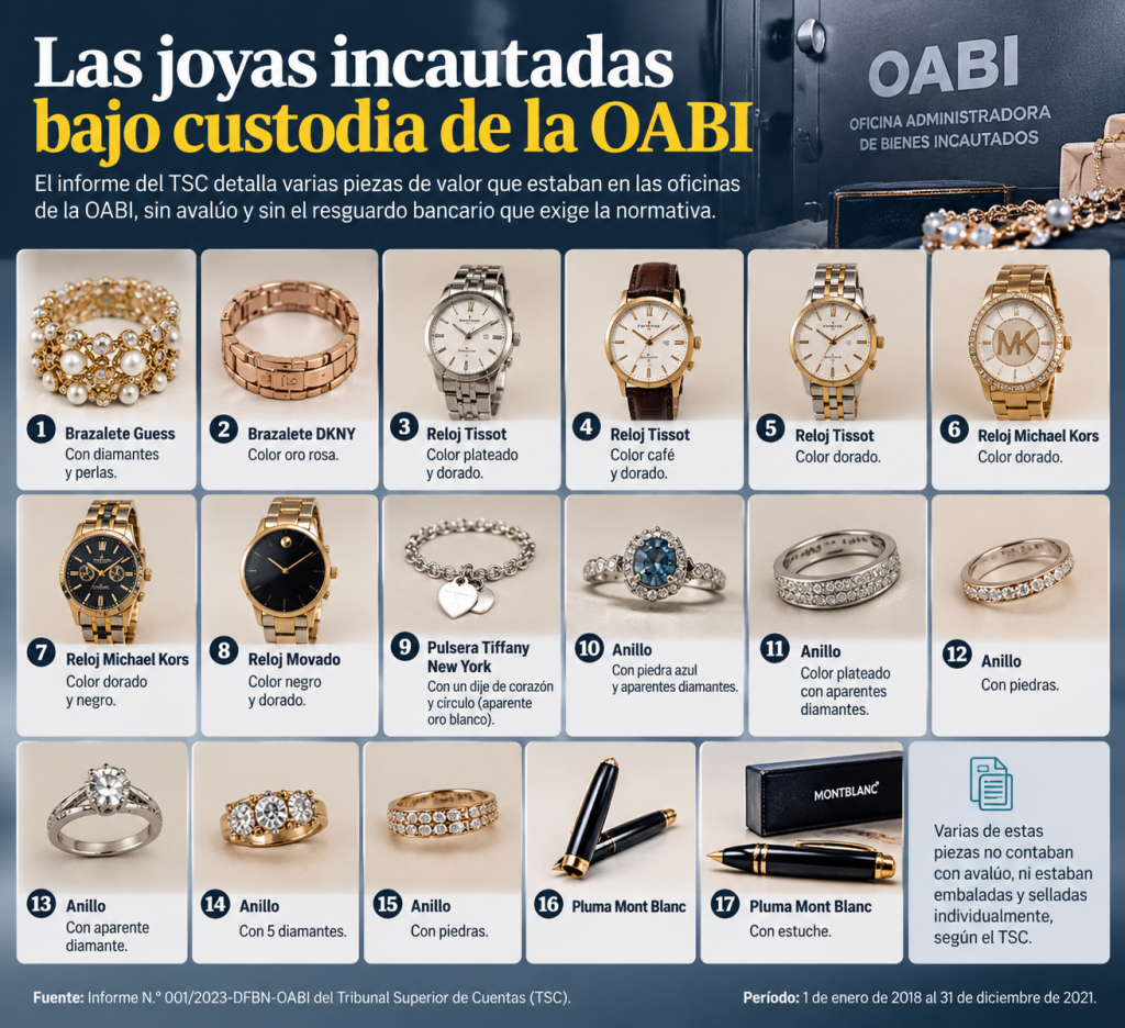 joyas OABI