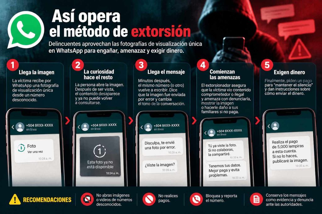 el método