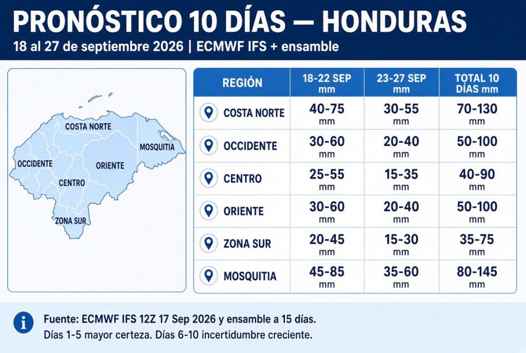 calendario lluvias