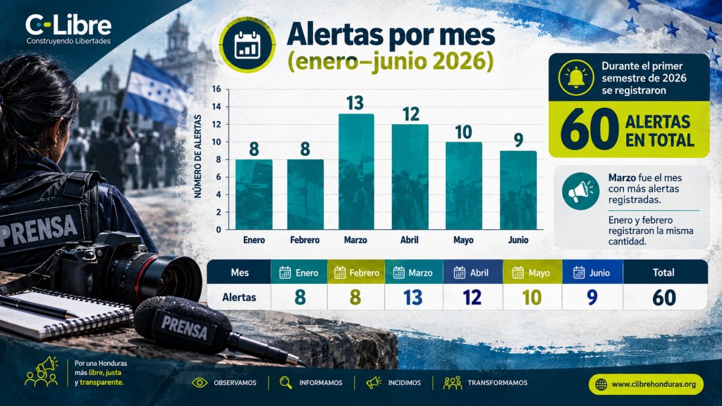 Las alertas