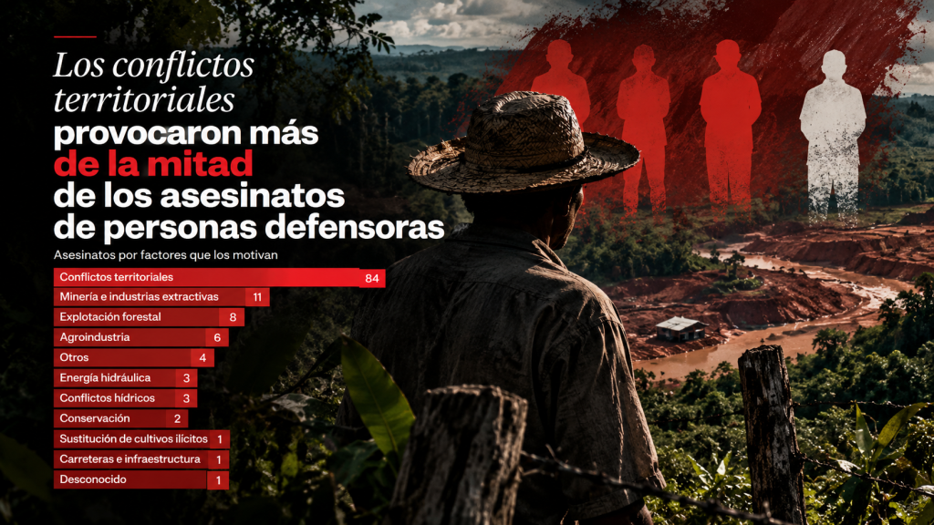 conflictos