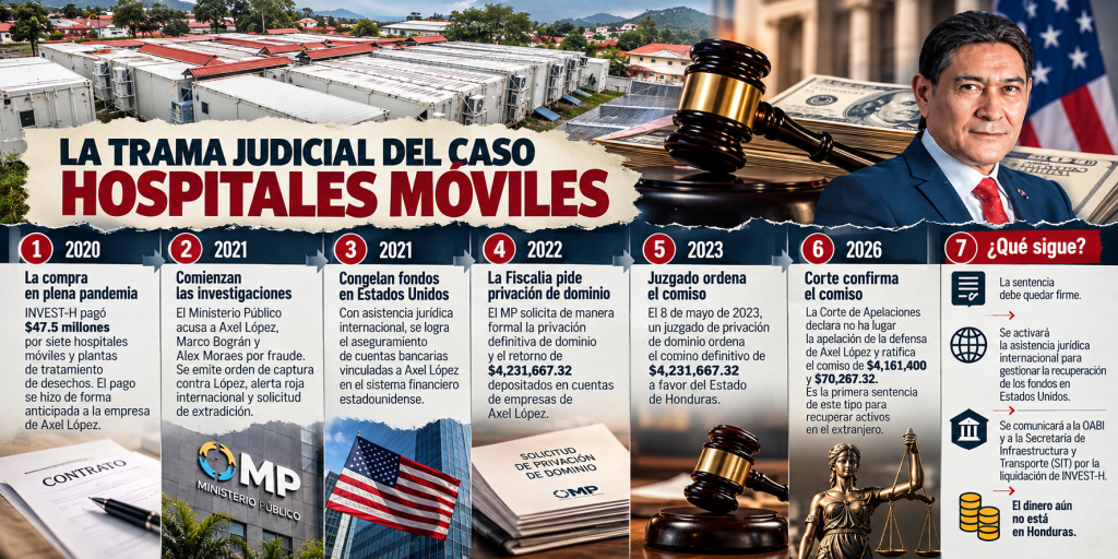 cronología judicial