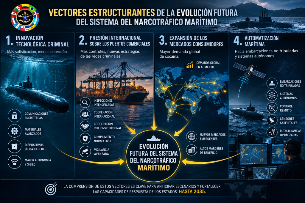 evolución