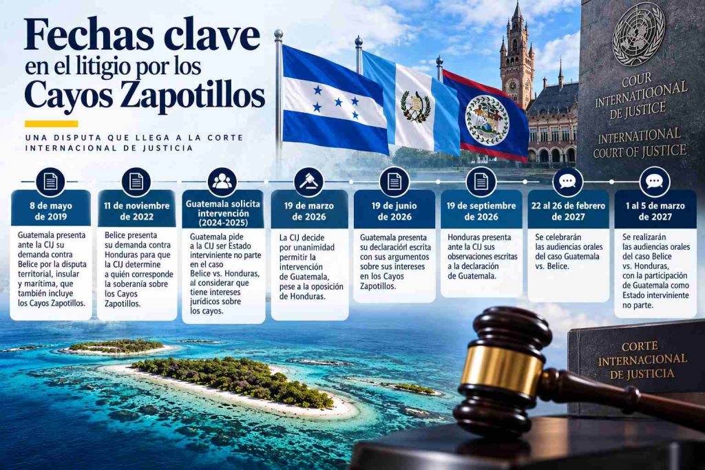 fechas clave