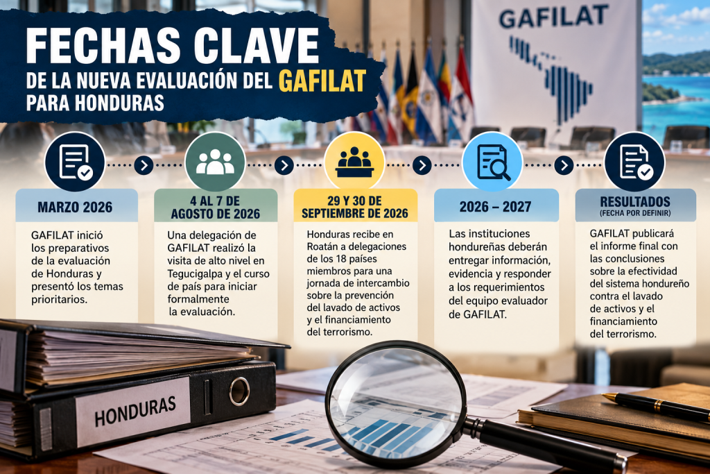 Fechas clave
