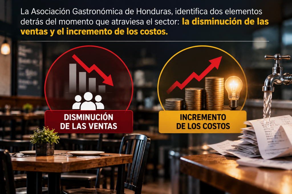 crisis en el sector