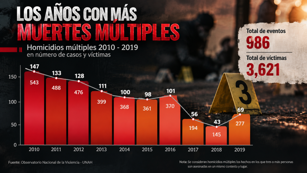 masacres Honduras