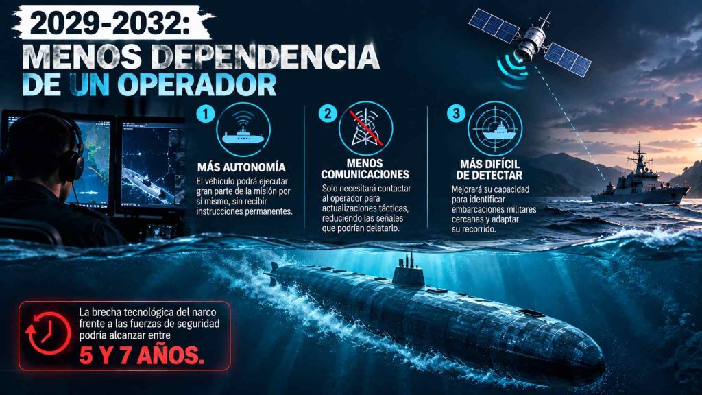 menos dependencia