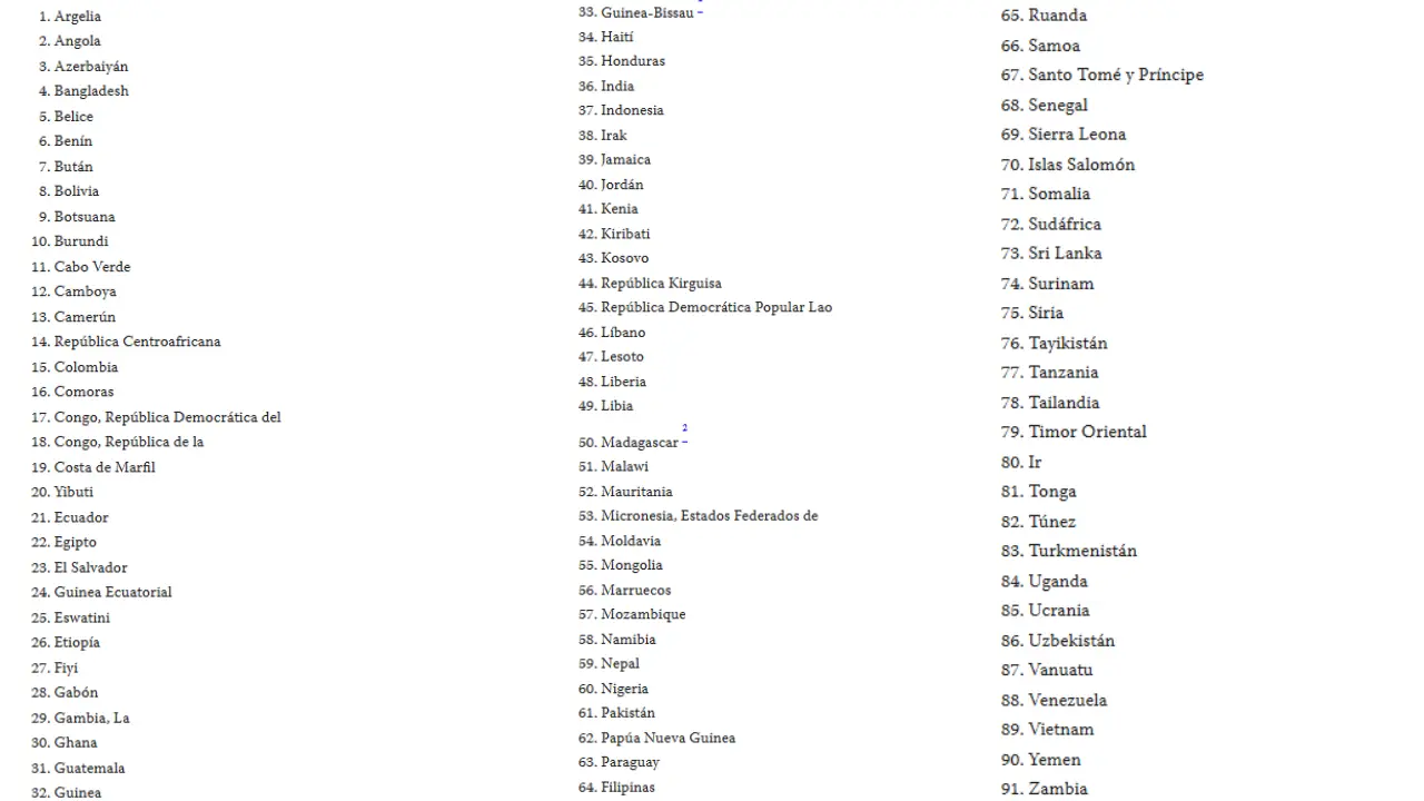 Países candidatos a fondos de la Cuenta del Milenio
