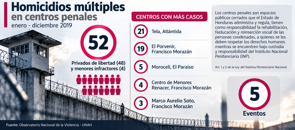penales