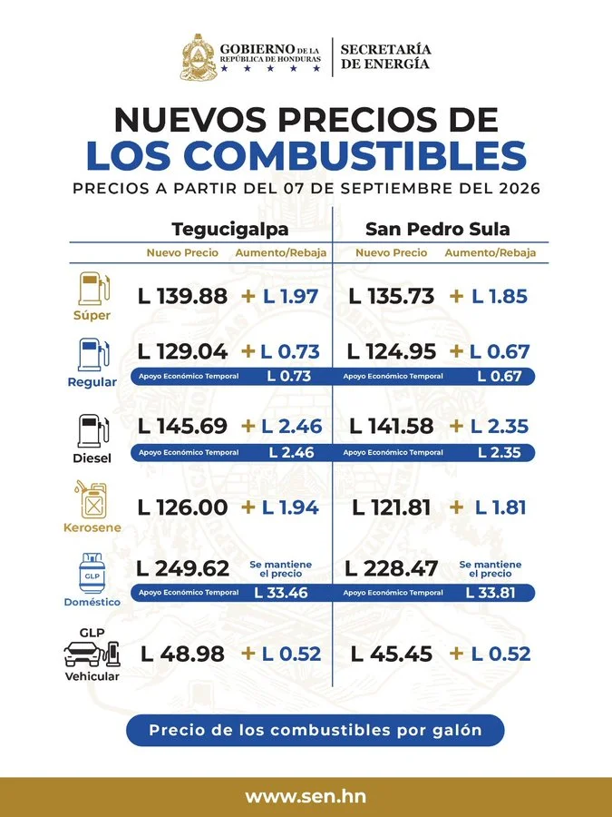 Foto de los precios de los precios de los combustibles