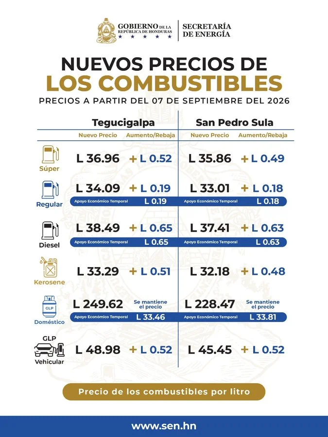 Foto de los precios de los combustible