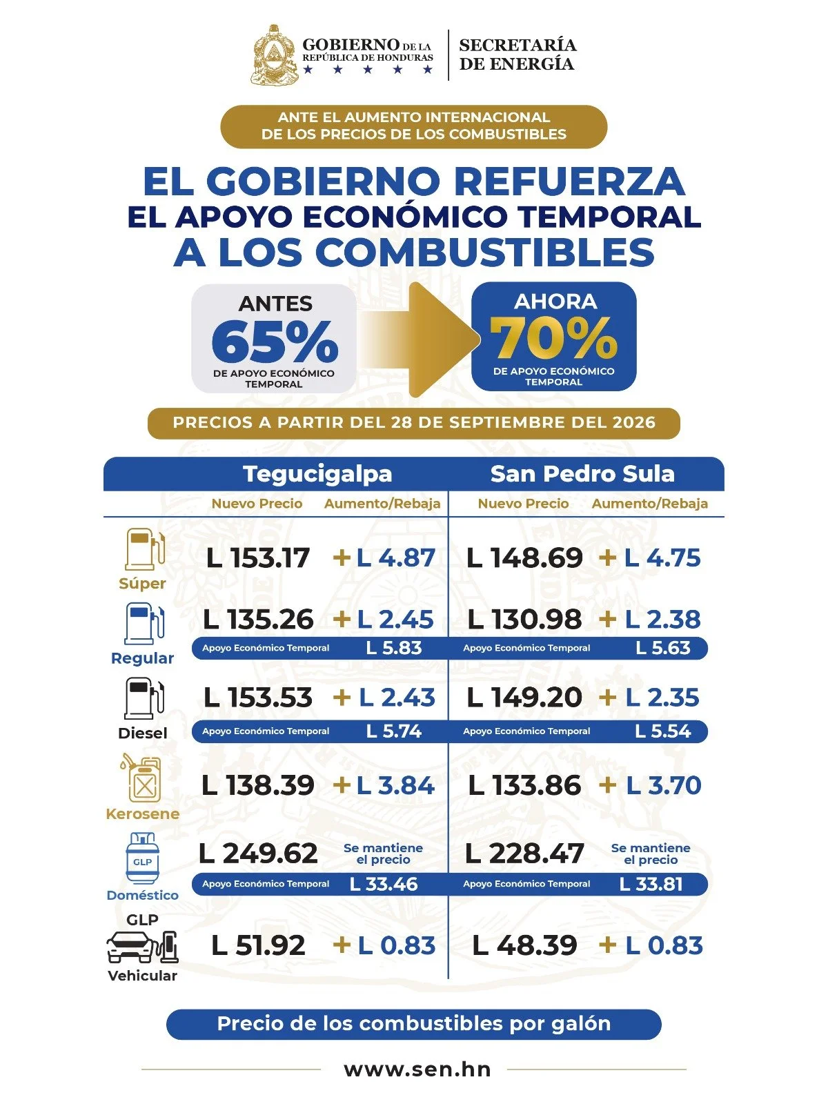 Foto de los precios de los combustibles a partir del lunes 28 de septiembre