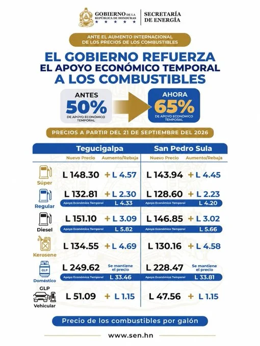Tabla de los precios de los combustibles en Honduras a partir del lunes 21 de septiembre de 2026.
